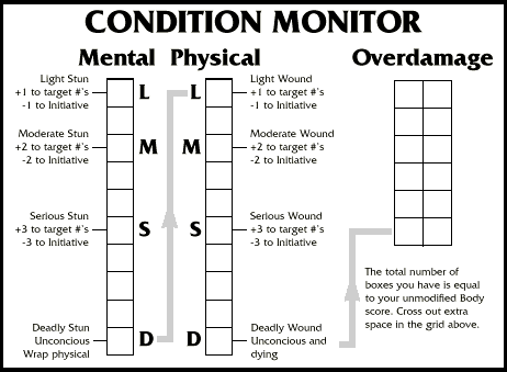 Condition monitor example