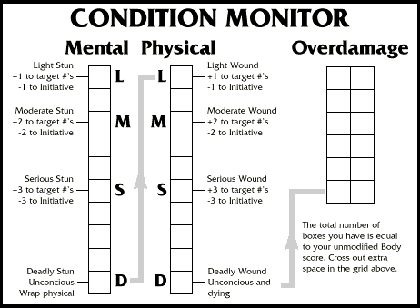 Shadowrun character sheet: Fill out & sign online